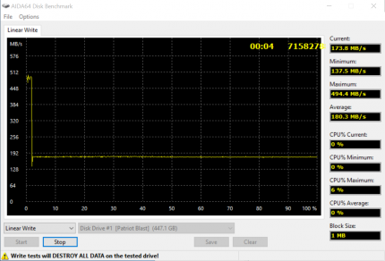 Patriot Blast PBT480GS25SSDR. Последовательные чтение/запись (AIDA64)