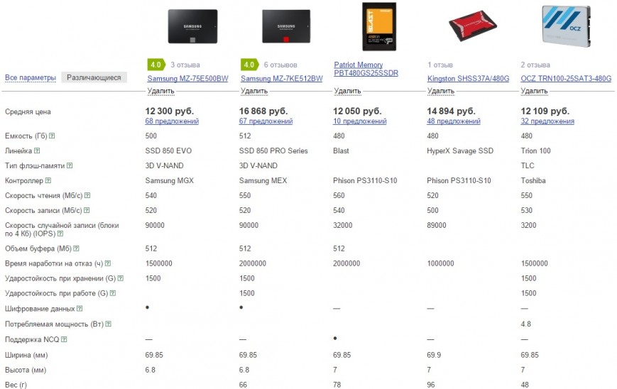 Конкуренты Samsung 850 EVO
