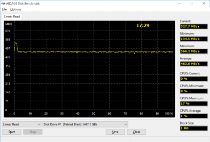 Patriot Blast PBT480GS25SSDR. Последовательные чтение/запись (AIDA64)