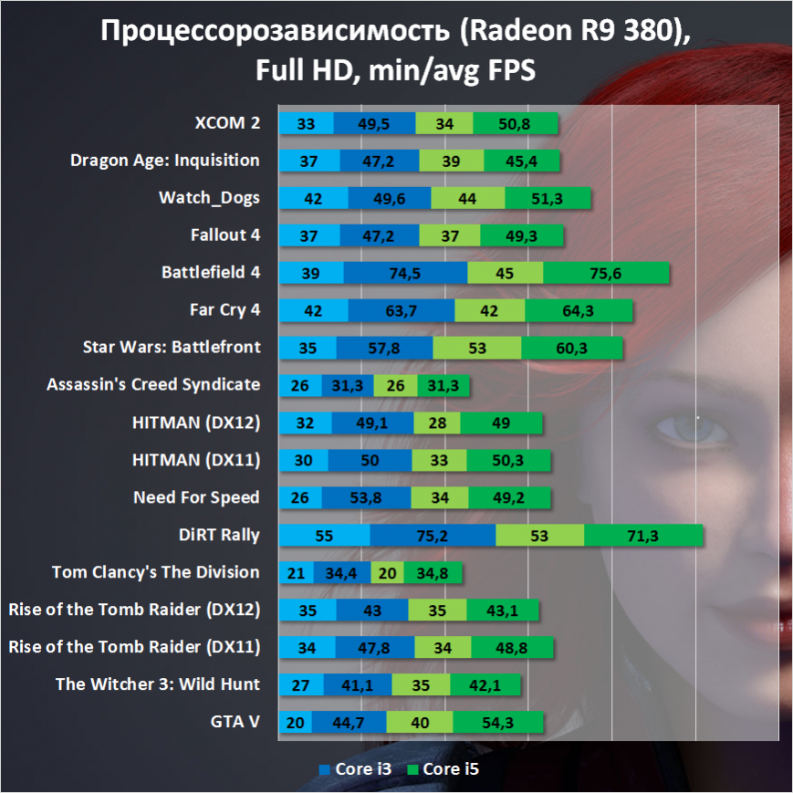 Результаты тестирования. Стенд №1