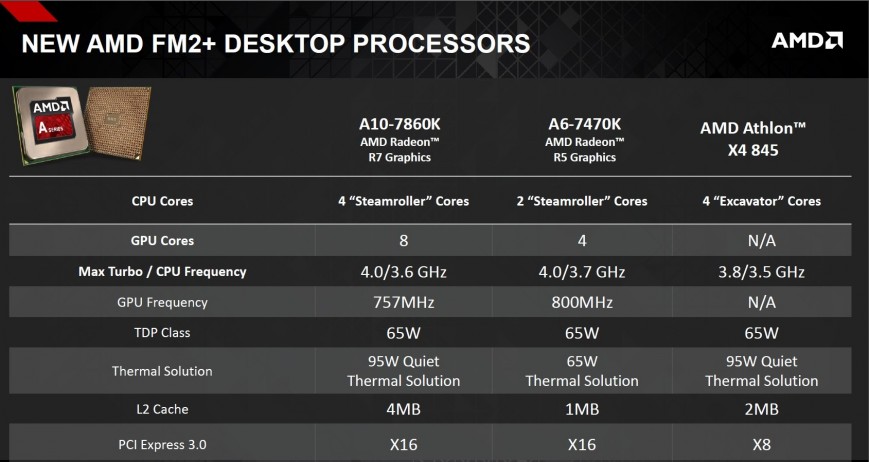 Новые процессоры AMD