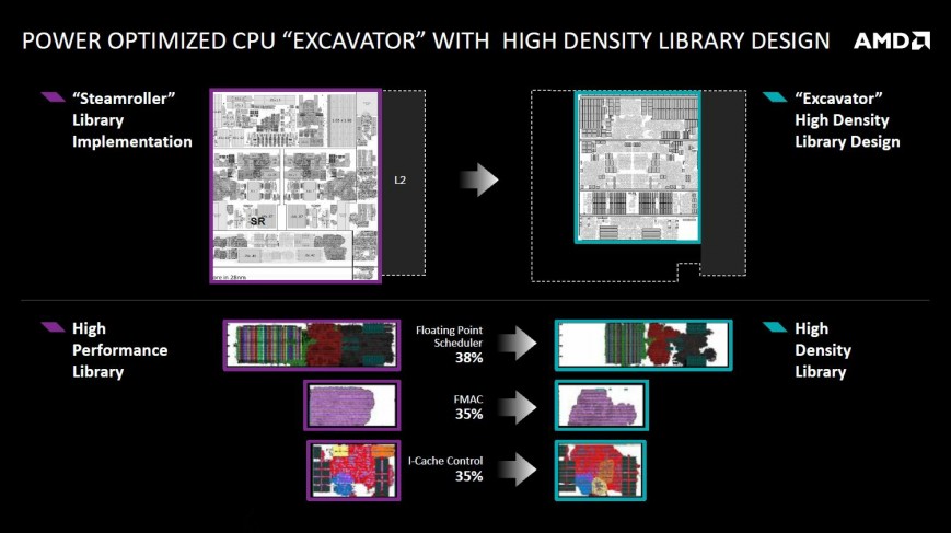 Особенности архитектуры AMD Excavator