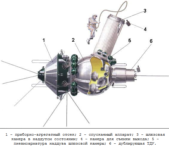 Строение космического корабля «Восход-2»