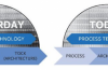 Intel schaffte die Strategie «Tick-Tack»