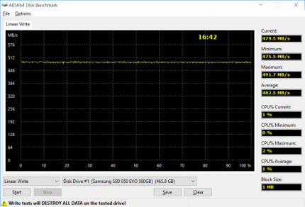 Линейные чтение/запись Samsung 850 EVO MZ-75E500