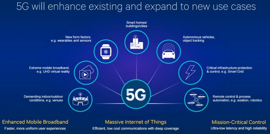 5G-сетям будет чем заняться на пользу человечеству