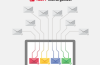 ABBYY MailOrganizer wird von unwichtigen E-Mails