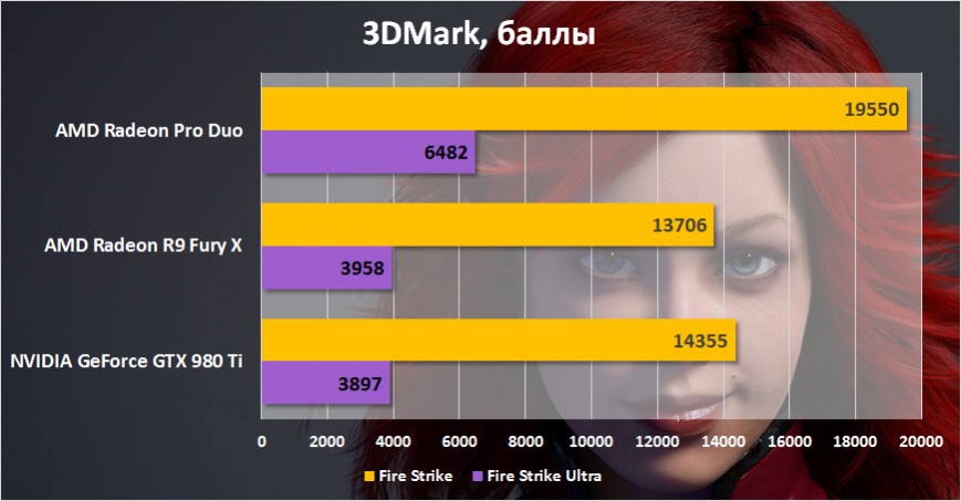 Результаты тестирования AMD Radeon Pro Duo