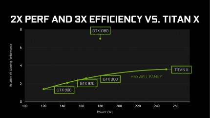 Быстродействие NVIDIA GeForce GTX 1080 в VR