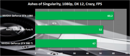 Результаты тестирования NVIDIA GeForce GTX 1080
