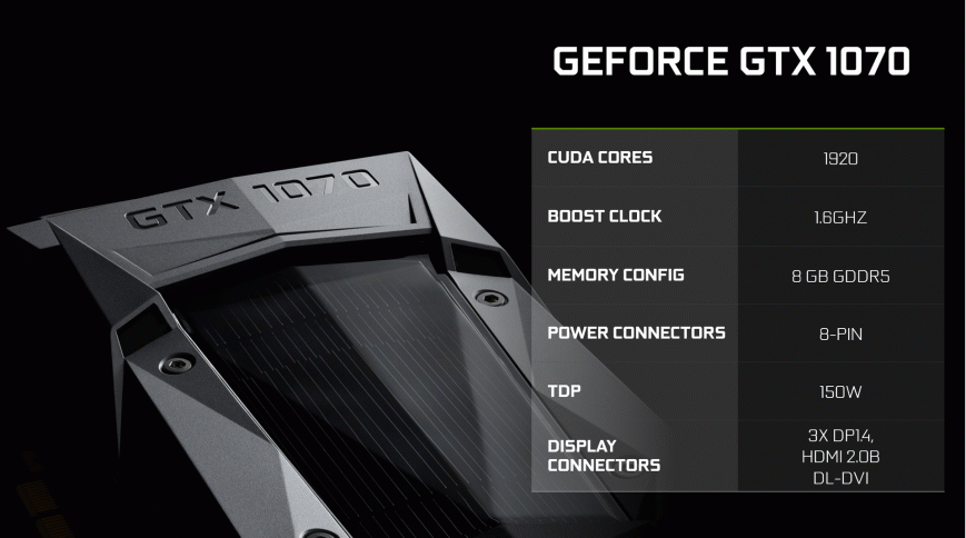 Характеристики NVIDIA GeForce GTX 1070