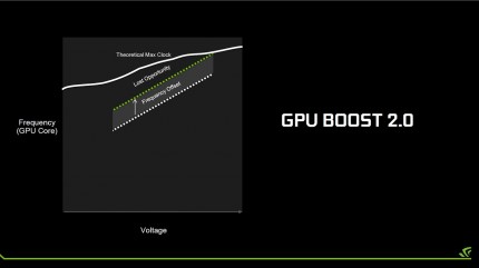 GPU Boost 3.0 в сравнении с GPU Boost 2.0