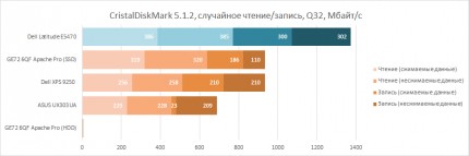 Производительность накопителей MSI GE72 6QF Apache Pro в CristalDiskMark 5.1.2, случайное чтение и запись