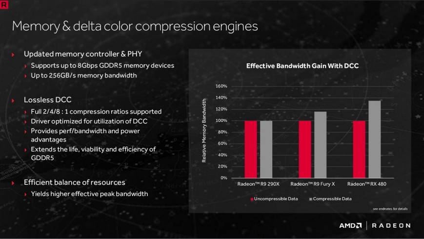 Работа с памятью AMD Radeon RX 480
