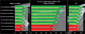 Результаты тестирования NVIDIA GeForce GTX 1070 Founders Edition в GTA V, Far Cry 4 и Fallout 4