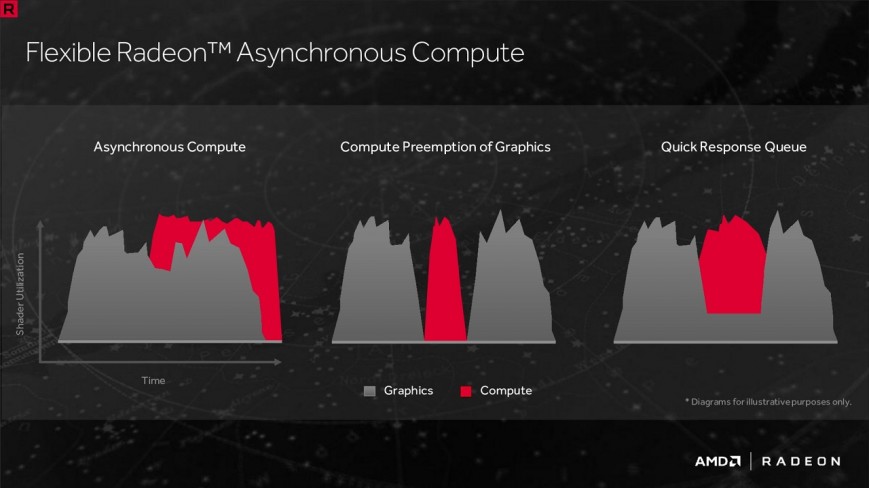 Асинхронные вычисления в AMD Radeon RX 480
