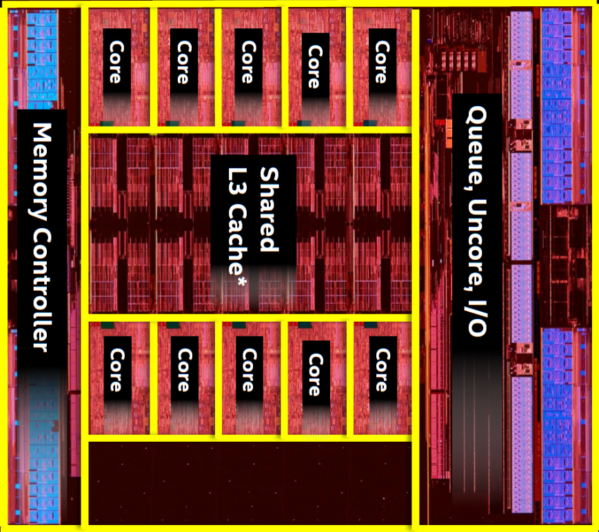 Кристалл Intel Core i7-6950X