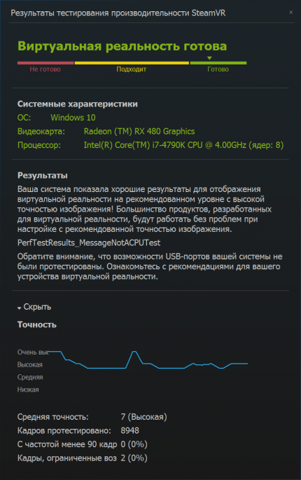 VR-производительность Radeon RX 480