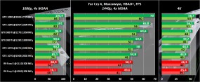 Результаты тестирования NVIDIA GeForce GTX 1070 Founders Edition в GTA V, Far Cry 4 и Fallout 4