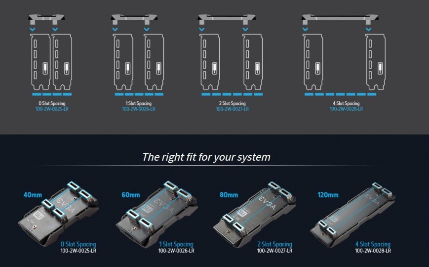 Пример HB-мостиков от EVGA