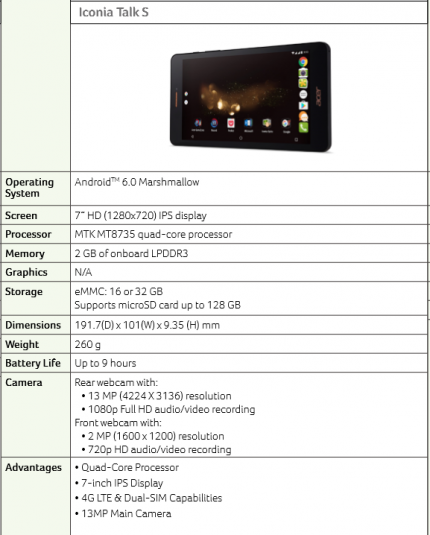 Acer Iconia Talk S