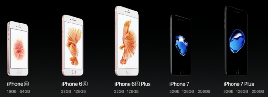 Доступные объемы памяти iPhone 7, iPhone 7 Plus, iPhone 6 и Phone 6 Plus