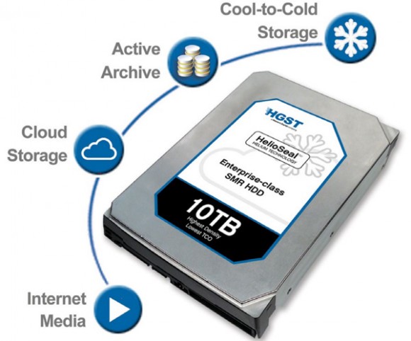 HGST Ultrastar He10