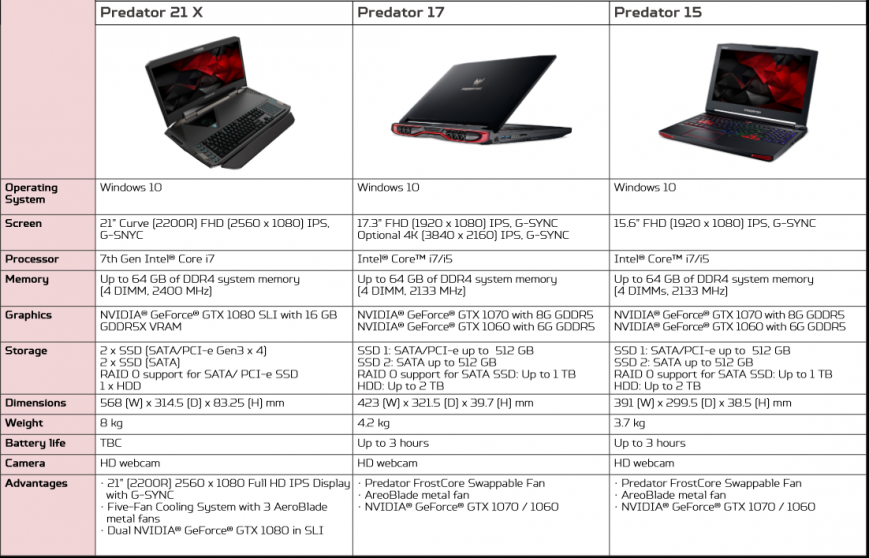 Ноутбуки Acer Predator