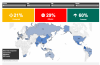 Kaspersky Security Index misst die internationale Cyber-Sicherheit