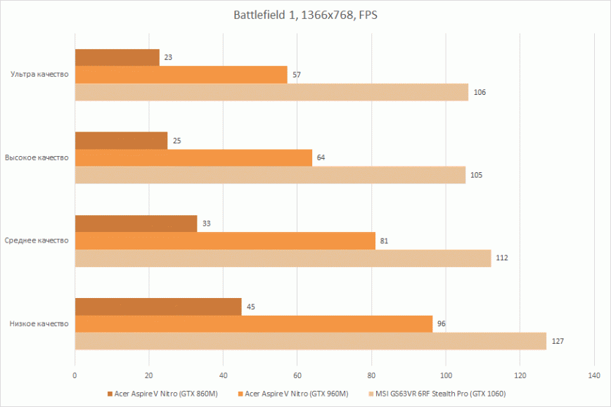 Battlefield 1 в 1366x768