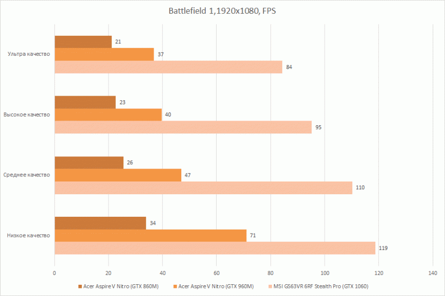 Battlefield 1 в 1920х1080