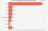 MacBook Pro brachte Apple viel Geld