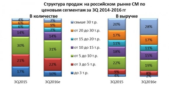 А вы, поди, думали, что в России любят флагманы?