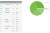 Android Nougat installiert 0,7% Android-Geräte