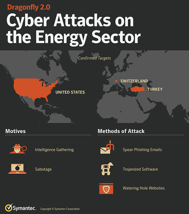 Global Cyberattack på energisektoren Stokes Dyp Frykt